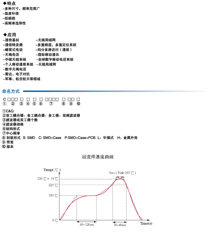 應用-Duplexer.jpg